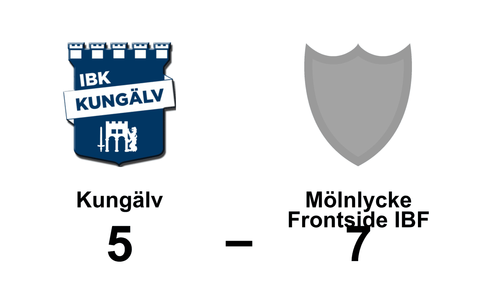 IBK Kungälv förlorade mot Mölnlycke Frontside IBF